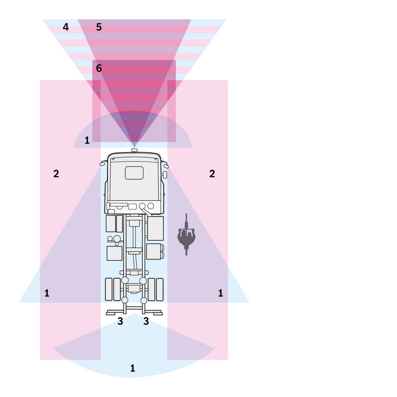 A graphic illustrating the operating ranges of various safety assistance systems. 
